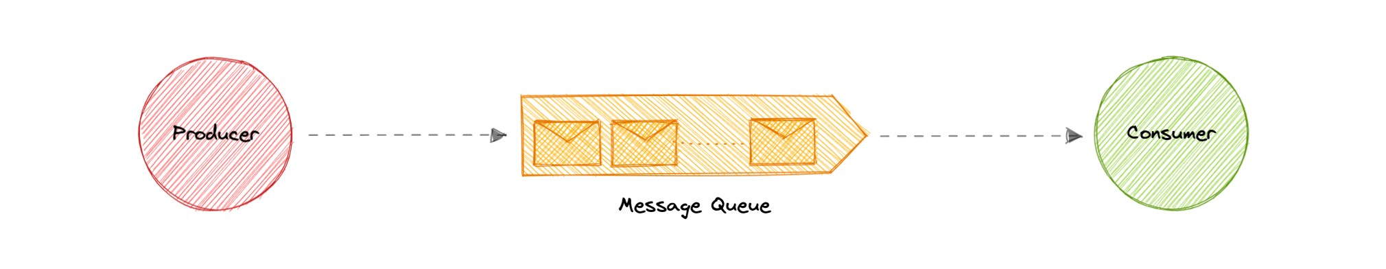 message-queue