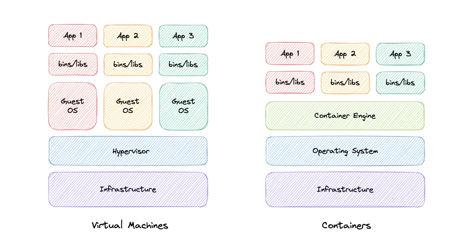 virtualization-vs-containerization